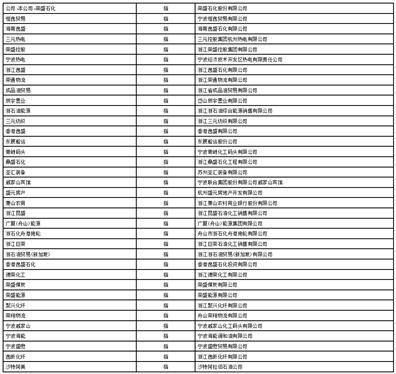 荣盛石化股份有限公司关于开展 2023年度期货套期保值业务的公告