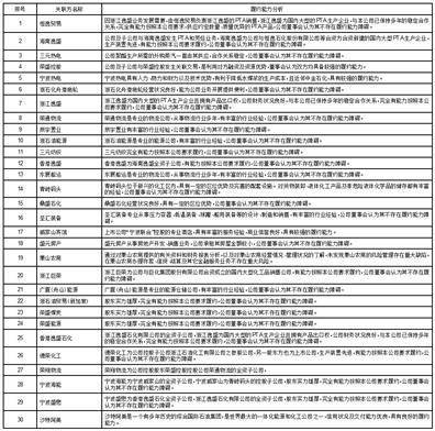 荣盛石化股份有限公司关于开展 2023年度期货套期保值业务的公告