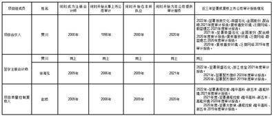 荣盛石化股份有限公司关于开展 2023年度期货套期保值业务的公告