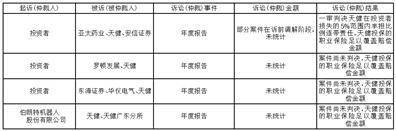 王力安防科技股份有限公司 关于公司及子公司2023年度向银行等机构申请综合授信额度及对外担保 额度的公告