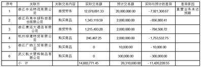 王力安防科技股份有限公司 关于公司及子公司2023年度向银行等机构申请综合授信额度及对外担保 额度的公告