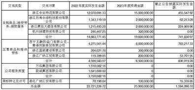 王力安防科技股份有限公司 关于公司及子公司2023年度向银行等机构申请综合授信额度及对外担保 额度的公告