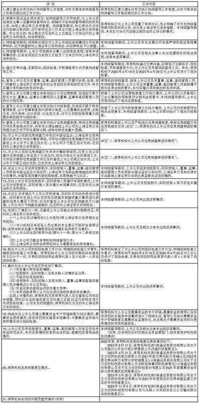 王力安防科技股份有限公司 关于公司及子公司2023年度向银行等机构申请综合授信额度及对外担保 额度的公告