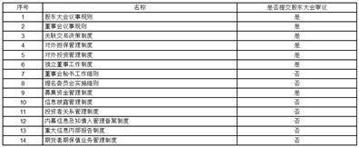 王力安防科技股份有限公司 关于公司及子公司2023年度向银行等机构申请综合授信额度及对外担保 额度的公告