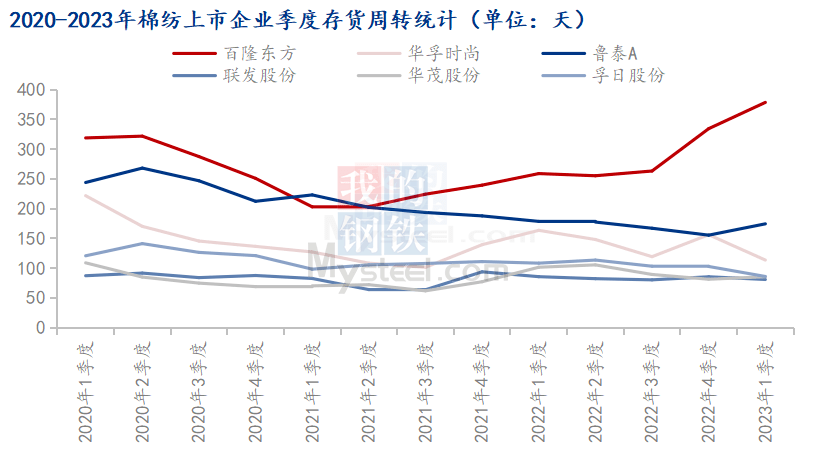 Mysteel解读：棉花期货高位震荡，下次突破待何时