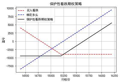 华融融达期货:春节假期基于棉花期权的套期保值