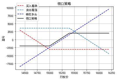 华融融达期货:春节假期基于棉花期权的套期保值