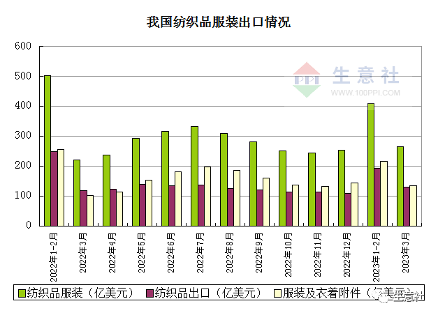 生意社：利多因素叠加 4月棉花行情上涨