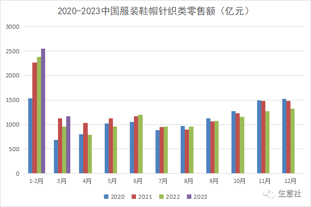 生意社：利多因素叠加 4月棉花行情上涨