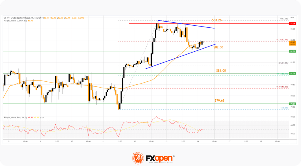 黄金多头遇拦路虎2050美元！机构黄金、原油日内技术分析
