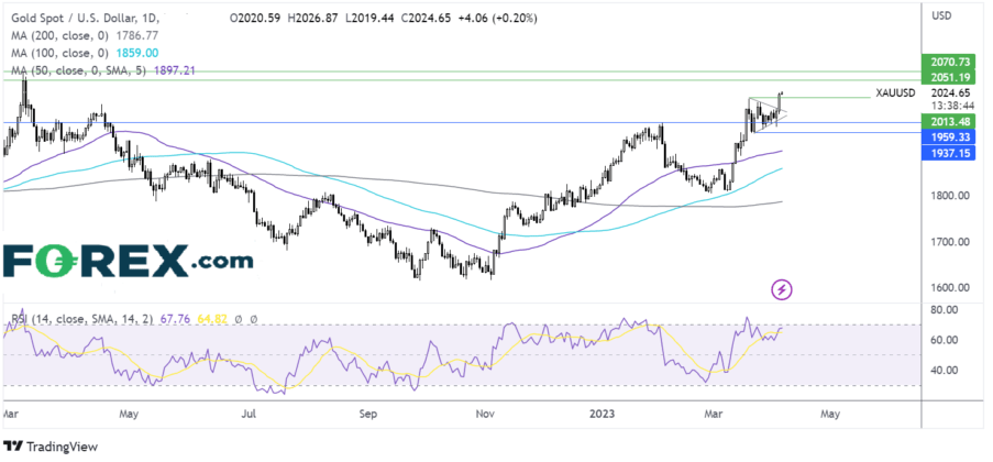 今日聚焦“小非农”！机构：欧元、黄金最新交易策略