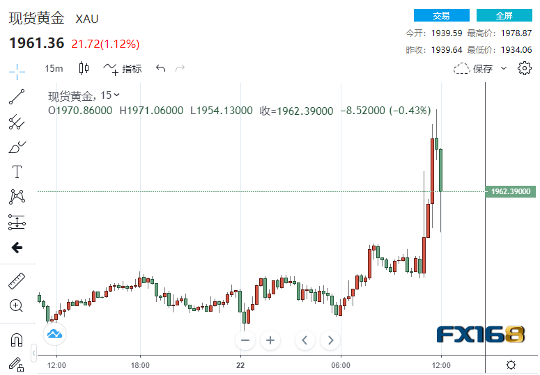 今年不降息！鲍威尔一句话浇灭市场希望 黄金上演“高台跳水”、美元绝地反击