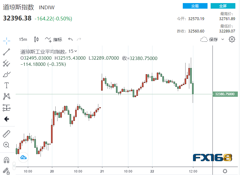 "今年不降息"！鲍威尔一句话浇灭市场希望 黄金上演“高台跳水”、美元绝地反击