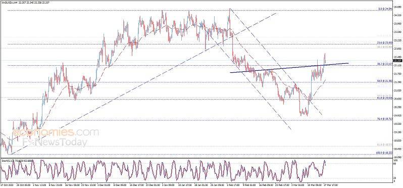 银价攻克首个目标！白银日内交易分析：只要守住该位 银价料再飙升逾3%