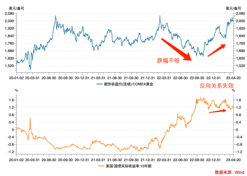这届年轻人，和央行一起抢黄金