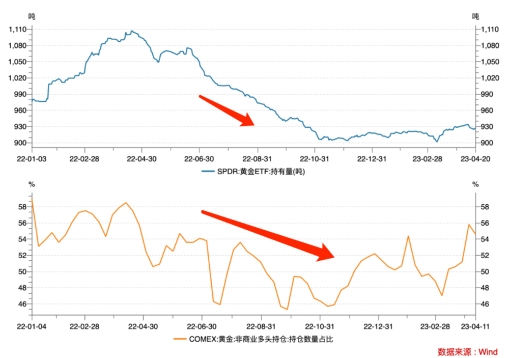 这届年轻人，和央行一起抢黄金