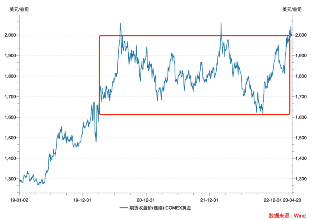 这届年轻人，和央行一起抢黄金