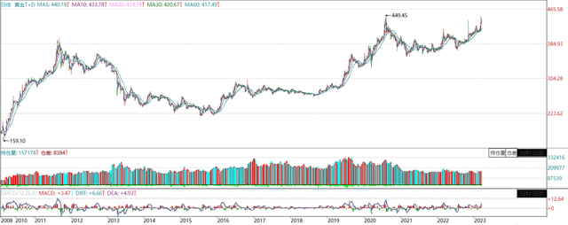 有人一次套现200万黄金，中国大妈胜利大逃亡