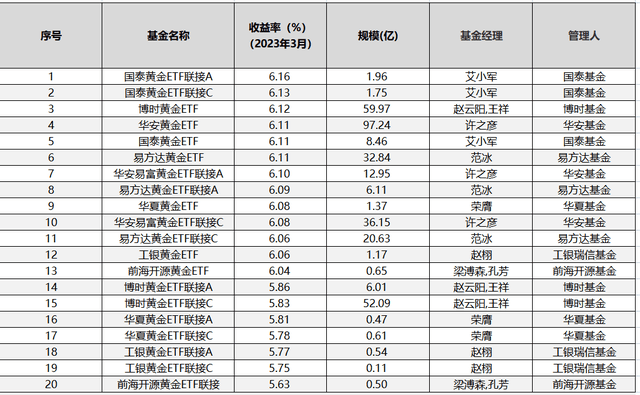 有人一次套现200万黄金，中国大妈胜利大逃亡