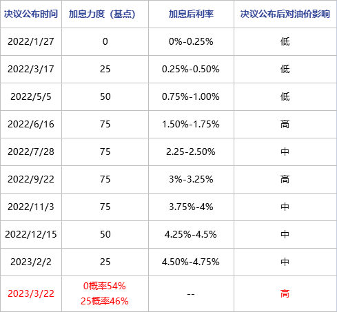 美国硅谷银行倒闭引发连锁效应 国际原油价格短线承压
