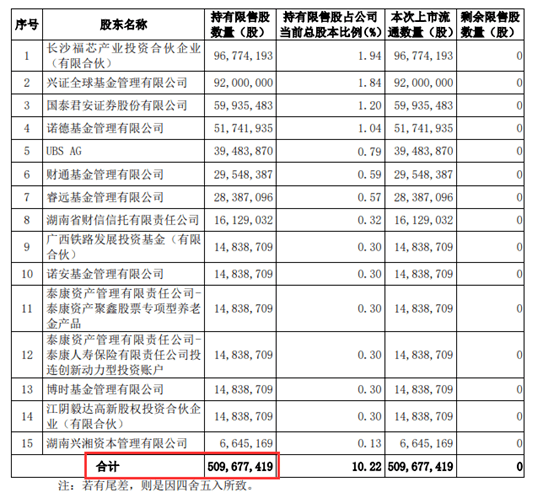 惨烈！瞬间暴跌80%！还有白马被“杀”…