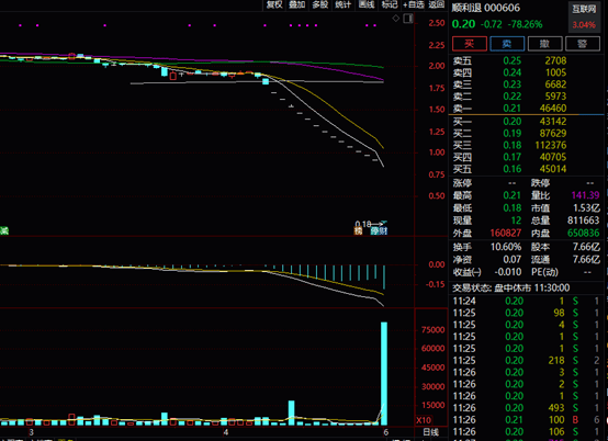 惨烈！瞬间暴跌80%！还有白马被“杀”…