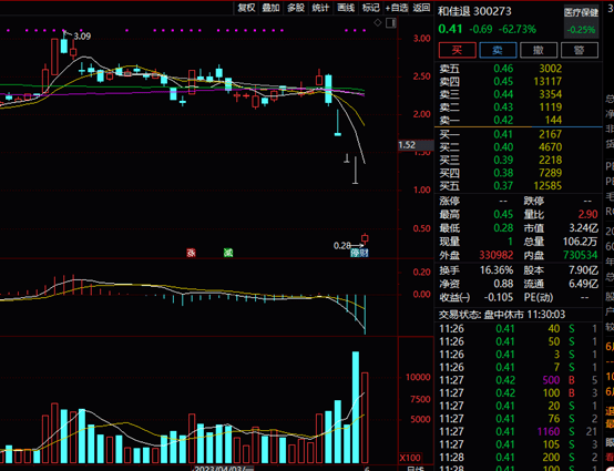 惨烈！瞬间暴跌80%！还有白马被“杀”…