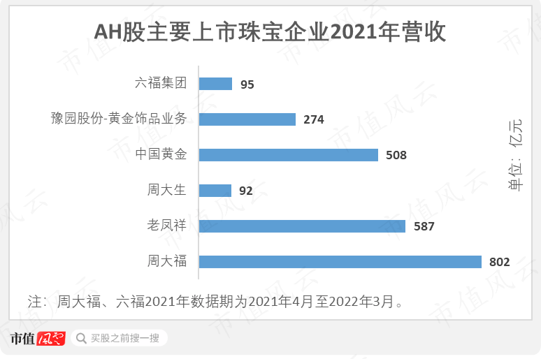 惊呆了！十八线黄金珠宝品牌，毛利率竟然接近100%？卖吊牌的周六福，“无本万利”生意经