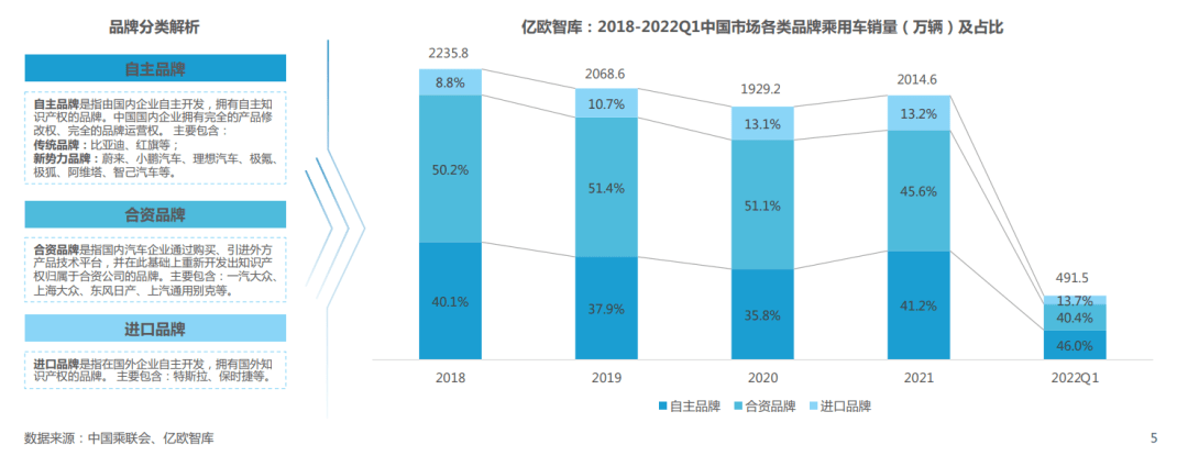《2022中国碳金融市场研究报告》| 亿欧智库