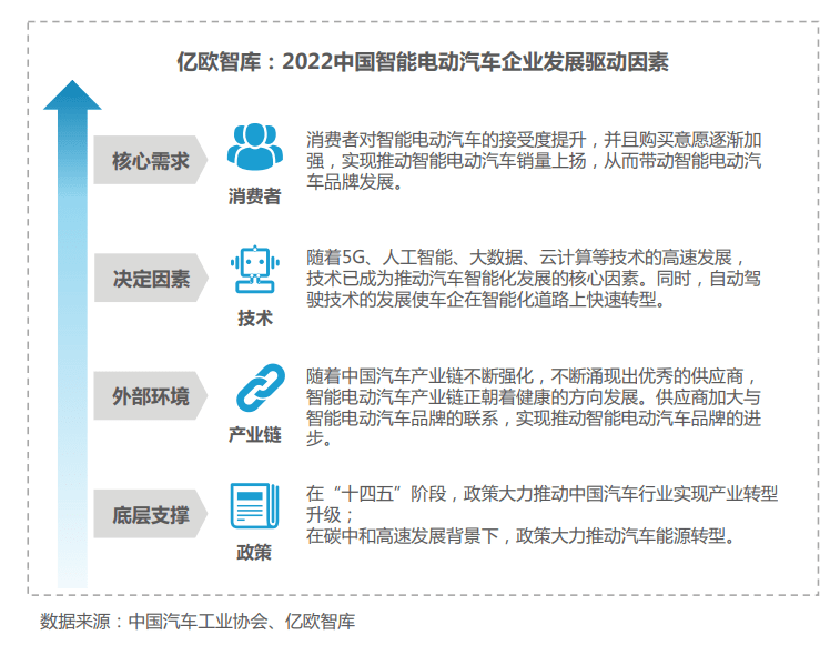《2022中国碳金融市场研究报告》| 亿欧智库