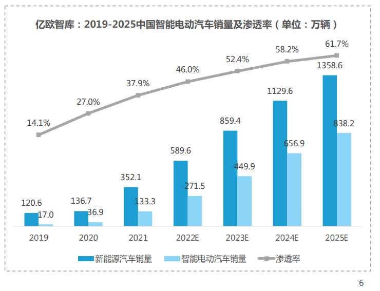 《2022中国碳金融市场研究报告》| 亿欧智库