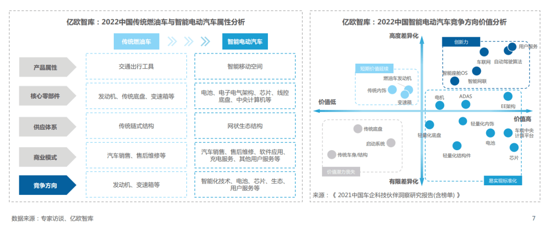 《2022中国碳金融市场研究报告》| 亿欧智库