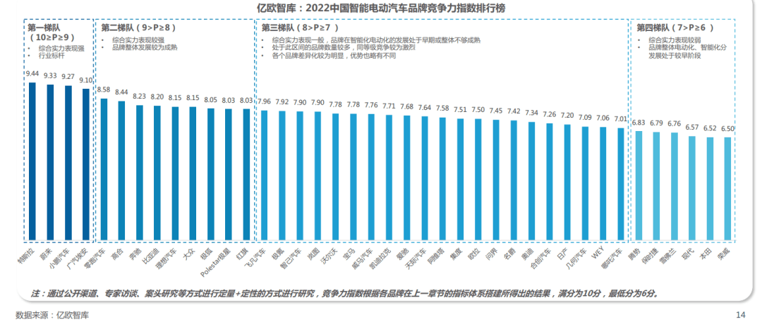 《2022中国碳金融市场研究报告》| 亿欧智库
