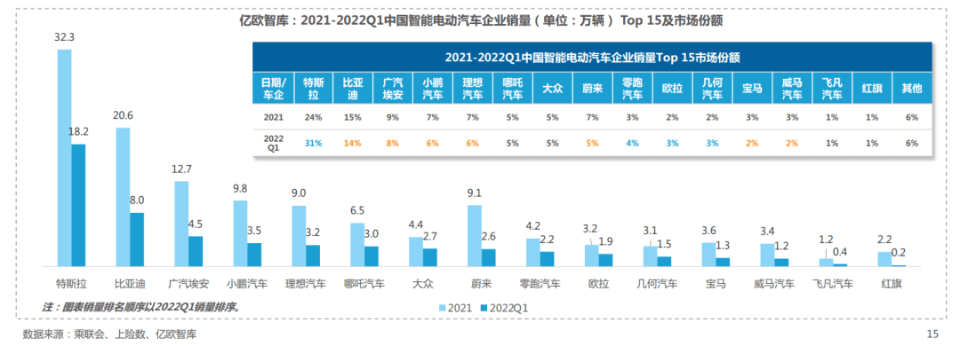 《2022中国碳金融市场研究报告》| 亿欧智库