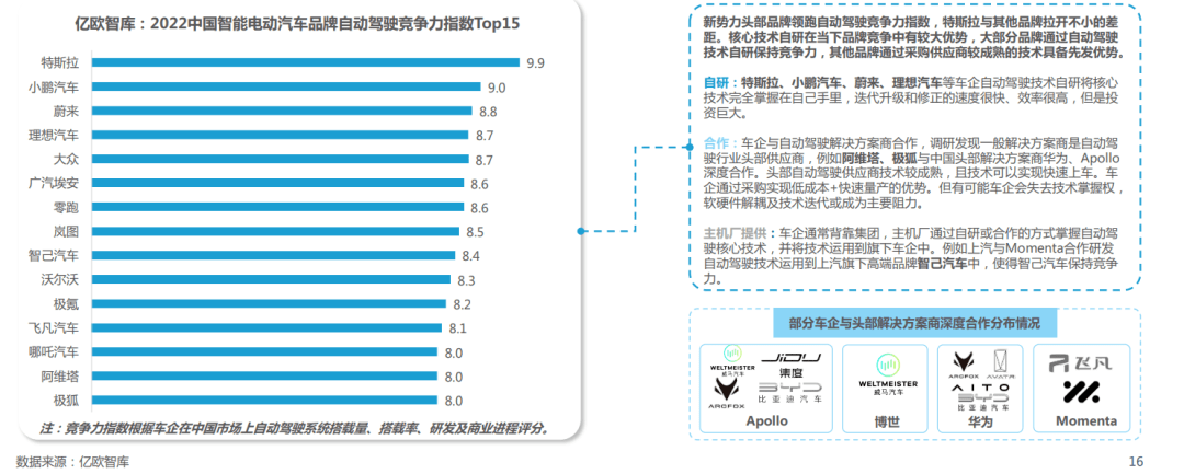 《2022中国碳金融市场研究报告》| 亿欧智库