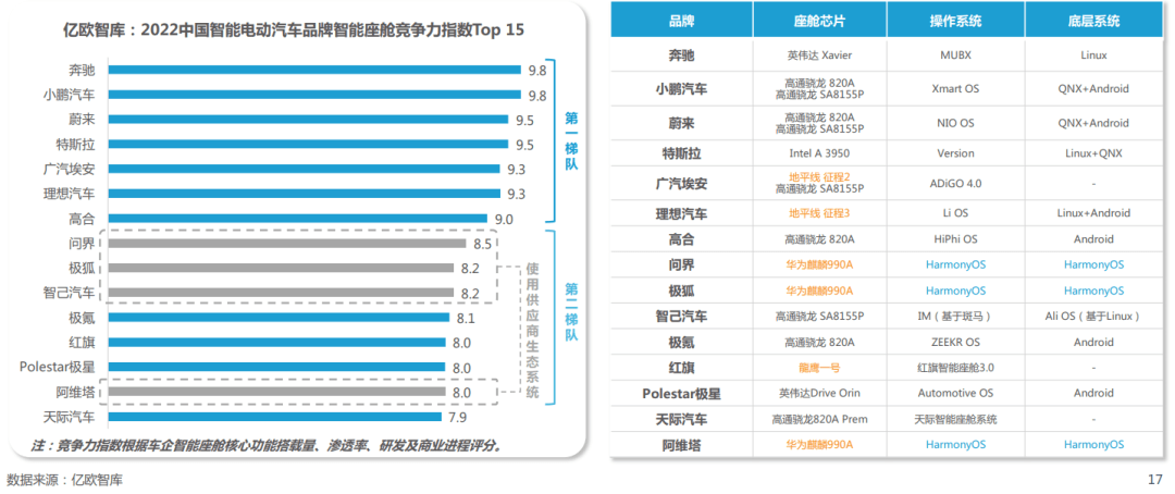 《2022中国碳金融市场研究报告》| 亿欧智库
