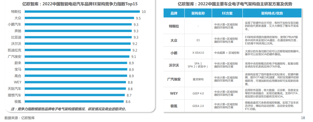 《2022中国碳金融市场研究报告》| 亿欧智库