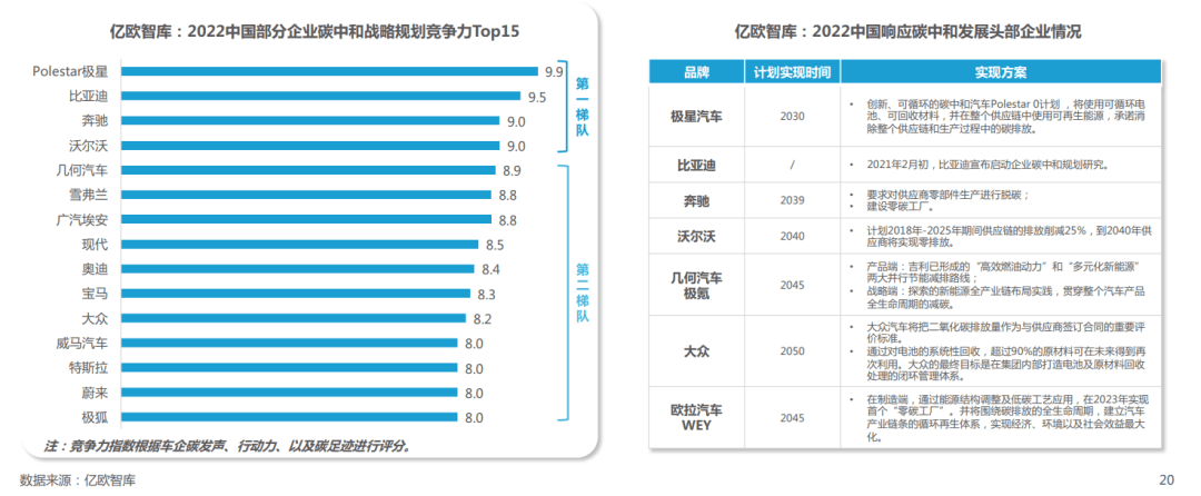 《2022中国碳金融市场研究报告》| 亿欧智库