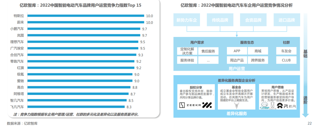 《2022中国碳金融市场研究报告》| 亿欧智库
