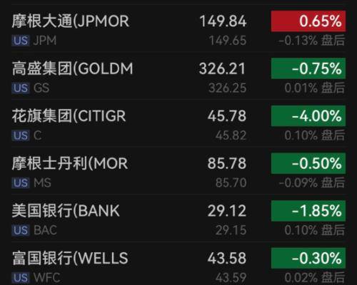 又有巨头，大裁员！加密货币巨头币安裁员一千多人……