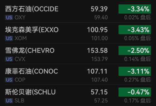 又有巨头，大裁员！加密货币巨头币安裁员一千多人……