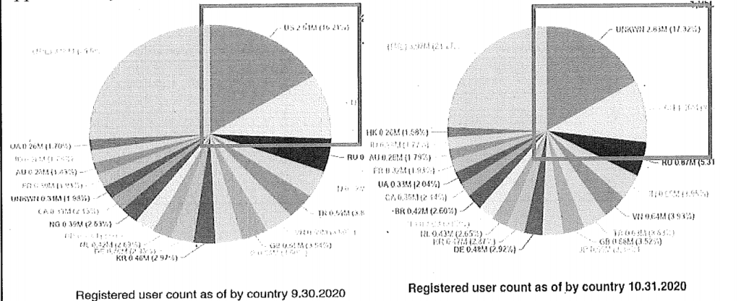 币安的老板被罚了43亿美元，他这些骚操作我想都不敢想。