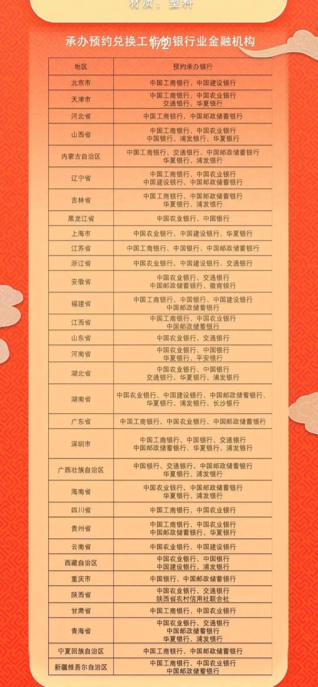 龙年纪念币有多火？系统都崩了！