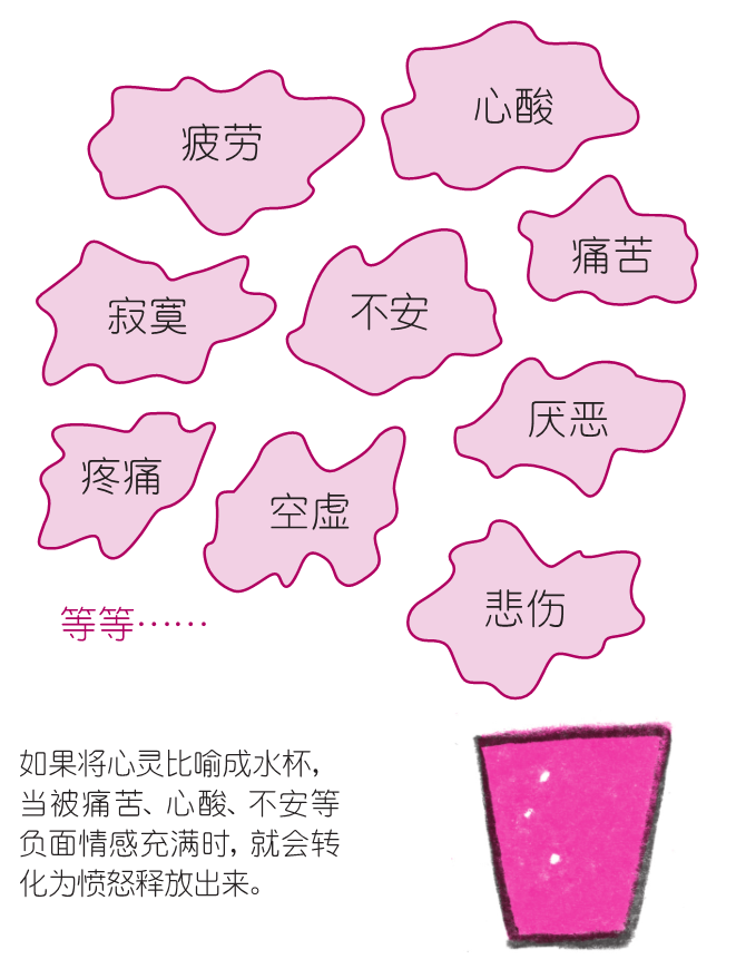 HB心理 | 冲动是魔鬼，控制愤怒的方法！