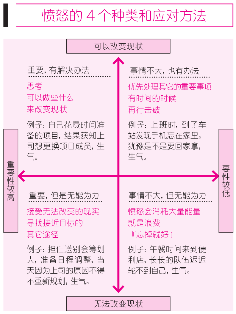 HB心理 | 冲动是魔鬼，控制愤怒的方法！