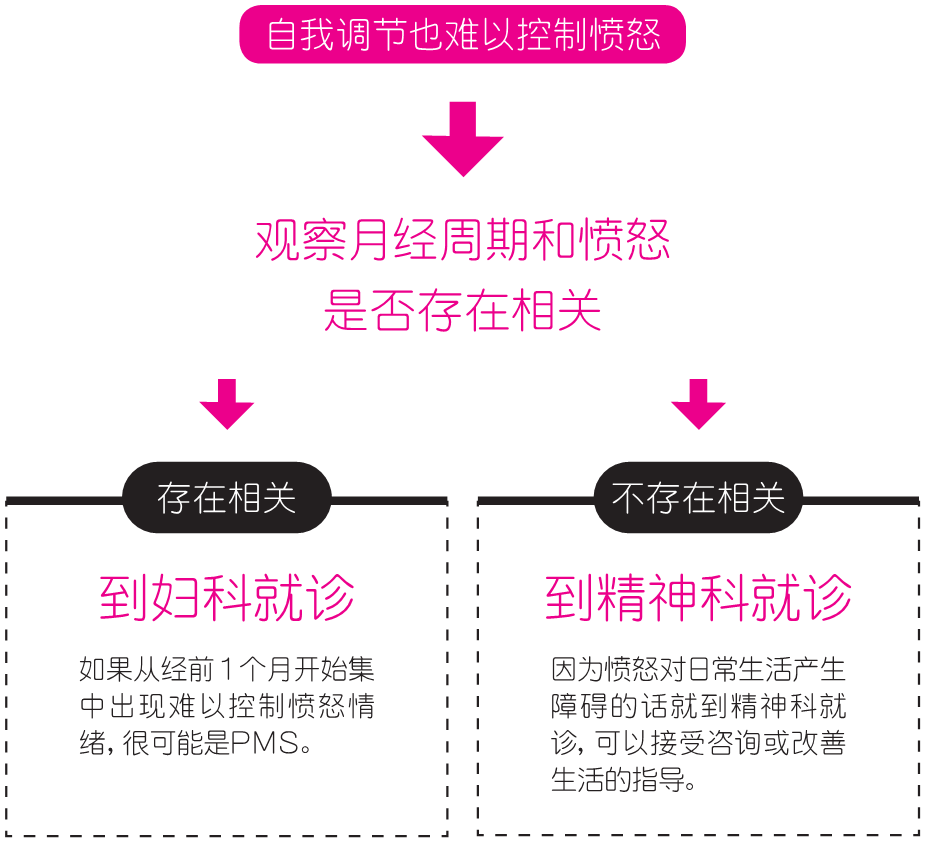 HB心理 | 冲动是魔鬼，控制愤怒的方法！