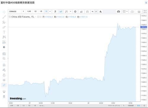 突发！“以军袭击6家交易所，带走大量资金”！深夜利好：​人民币、中国资产暴涨！沪铝、氧化铝双双冲新高