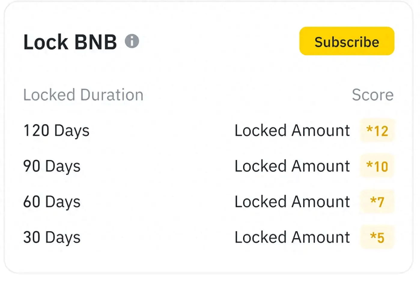 一鱼多吃、散户友好，解析Binance的Megadrop有何优势