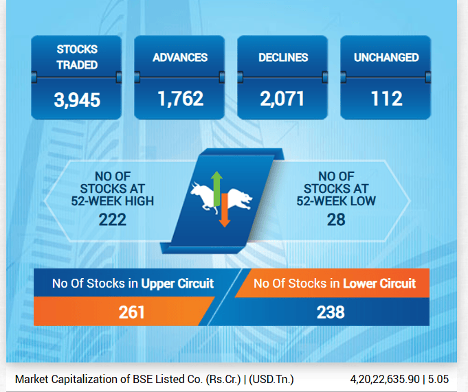 见证历史！印度这一交易所市值突破5万亿美元