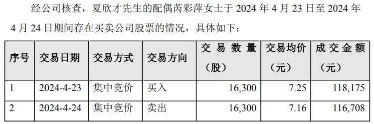 【原创】华策影视配偶买卖自家股票，亏了1467元，证监局和交易所出手了！